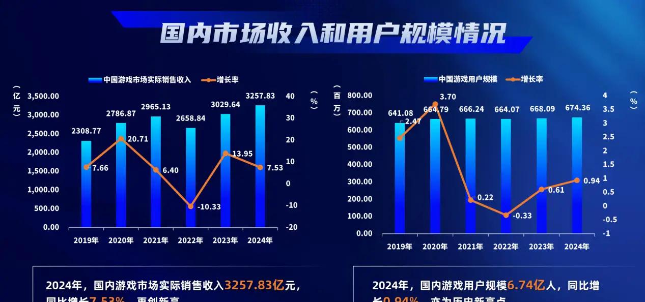 _中宣部抓精品出版，《黑神话》无缘TGA最佳，《无限暖暖》首周流水或破2亿 | 陀螺周报_中宣部抓精品出版	，《黑神话》无缘TGA最佳，《无限暖暖》首周流水或破2亿 | 陀螺周报